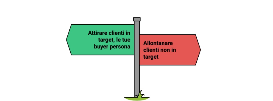 Immagine che spiega che bisogna attirare i clienti giusti 1